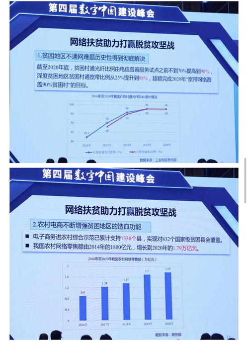 《數字中國建設發展報告（2020）》發布 擘畫發展藍圖，賦能未來中國